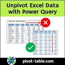 how to unpivot excel data with power