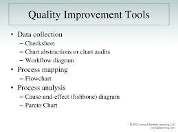 Quality Improvement Basics Ppt Download