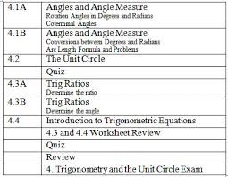 4 Trigonometry And The Unit Circle