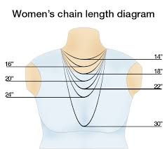 Chain Length Diagram Chain Necklace Set K Jordan Chain
