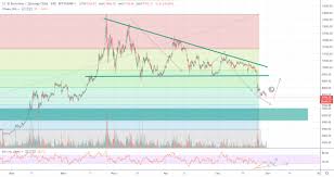 Bitcoin Ontinues To Fall Should We Wait For The Altcoin
