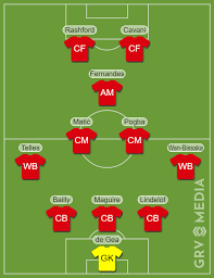Well, its the first time i'm writing a utd post… so here's to hoping i don't put any of you guys to sleep. Manchester United S New Strongest Xi For Three Different Formations United In Focus