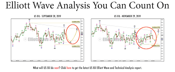 Home Of Gold Elliott Wave And Technical Analysis By Lara
