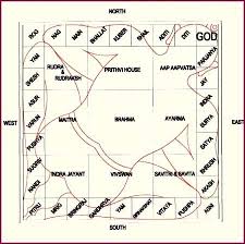 Simples Rules Of Vastu Shastra Science Of Architecture