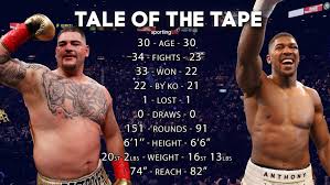 When is andy ruiz vs. Andy Ruiz Jr V Anthony Joshua Date Fight Time Tv Channel And Cost Streaming Betting Odds Fighter Records Undercard