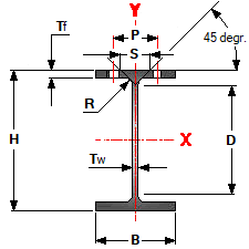 w6 american wide beams