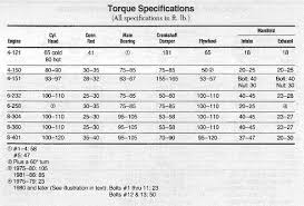 390 Ford Engine Torque Specs Reading Industrial Wiring