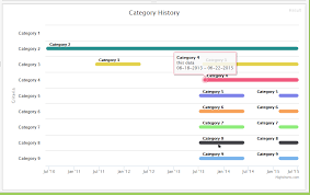Highcharts Gantt Chart Tooltip Mouse Over Tracking Issue