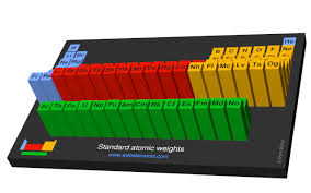 webelements periodic table