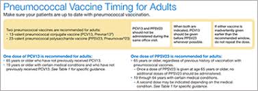Adult Vaccine Recommendations For Provider Practices Cdc
