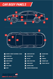 Why put on poor quality aftermarket body parts on when you can get genuine oem gm body parts at wholesale. Car Truck Panel Diagrams With Labels Auto Body Panel Descriptions