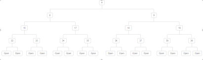 Best Way To Draw Organization Chart Using Javascript Over