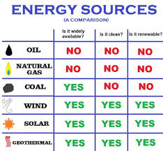 The Easy Chart For Energy Environmental Health And Safety