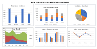 data visualization and ytics