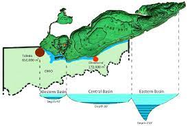 map of lake erie physical features and