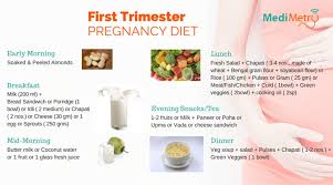 First Trimester Diet Chart