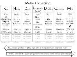 41 True To Life Metric Weight Table Chart