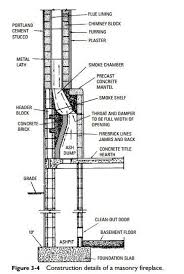 Brick Fireplace Construction Details