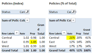 pivot table show values as custom