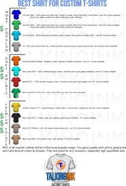 Best Shirt For Custom T Shirts Chart Talkingink