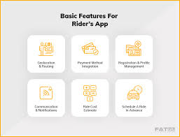 Series description** learn how to create an uber like android app i'll show you how you can do this in the simplest way and terms possible. How To Build An App Like Uber Complete Guide