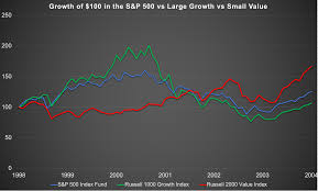 Value Like Its 1999 Gfm Asset Management