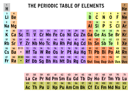 Periodic Table Of Elements Brainpop