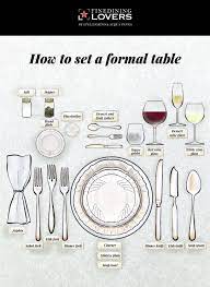 how to set a formal table