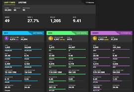 Browse stats of streamers, pros and your friends! How To Track Fortnite Stats Digital Trends