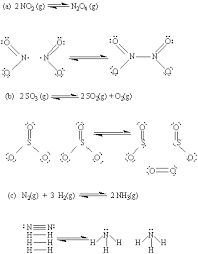 Equilibrium Expressions