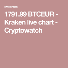 1791 99 Btceur Kraken Live Chart Cryptowatch