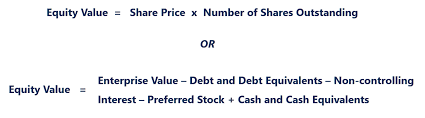Equity Value How To Calculate The