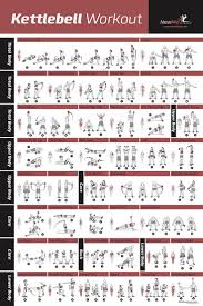 Kettlebell Workouts Are The Best And This Poster Shows You