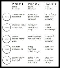 Meal Plan Chart Final Version With Border College Recipe Cafe