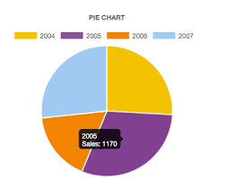 Mdl 59790 Pie Charts Do Not Display The Data Label In The