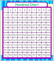 Printable Number Chart To 20 Andbeyondshop Co
