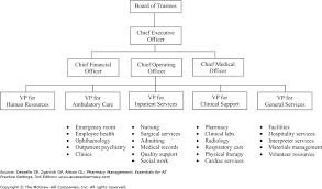 Chapter 33 Applications In Hospital Pharmacy Practice