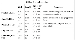 Awesome Length Of Twin Bed Mattress Standard Mattresses