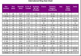 Figure Out Ring Size International Ring Size Chart How To