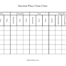 Empty Place Value Chart Charleskalajian Com