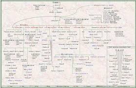 Parthenon Graphics Timelines Family Tree Of Greek Mythology