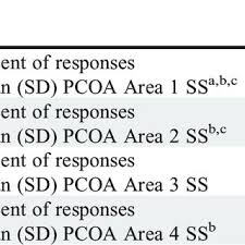 predicting pharmacy curriculum outcomes