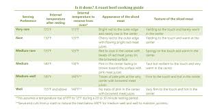 80 Problem Solving Cooking Temperature Chart Pdf