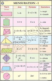 Mensuration I For Mathematics Chart