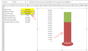 How To Fix Sales Goal Error Of Excel Thermometer Chart