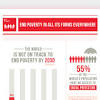 End of Poverty Guide