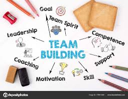 Team Building Concept Chart With Keywords And Icons The