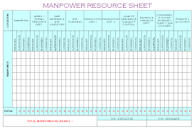 Manpower Resource Sheet Action Plan Template Templates