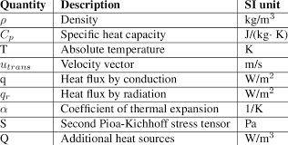 Equation For Heat Transfer