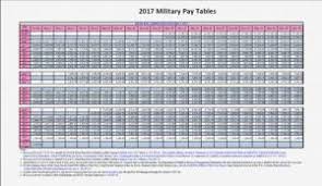 Army Bah Pay Chart 2017 Best Picture Of Chart Anyimage Org